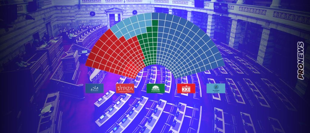 Αυτοί είναι οι 300 της νέας Βουλής – Ποιοι εκλέγονται από τα πέντε κόμματα