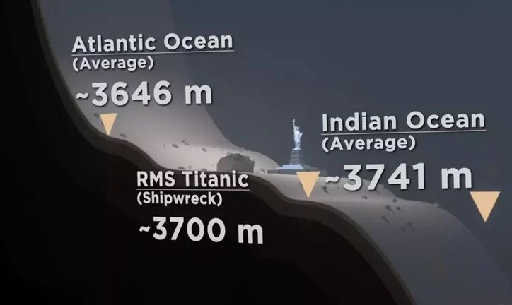 Ναυάγιο Τιτανικού: Εντυπωσιακό animation δείχνει το σημείο στο οποίο βρίσκεται (βίντεο)