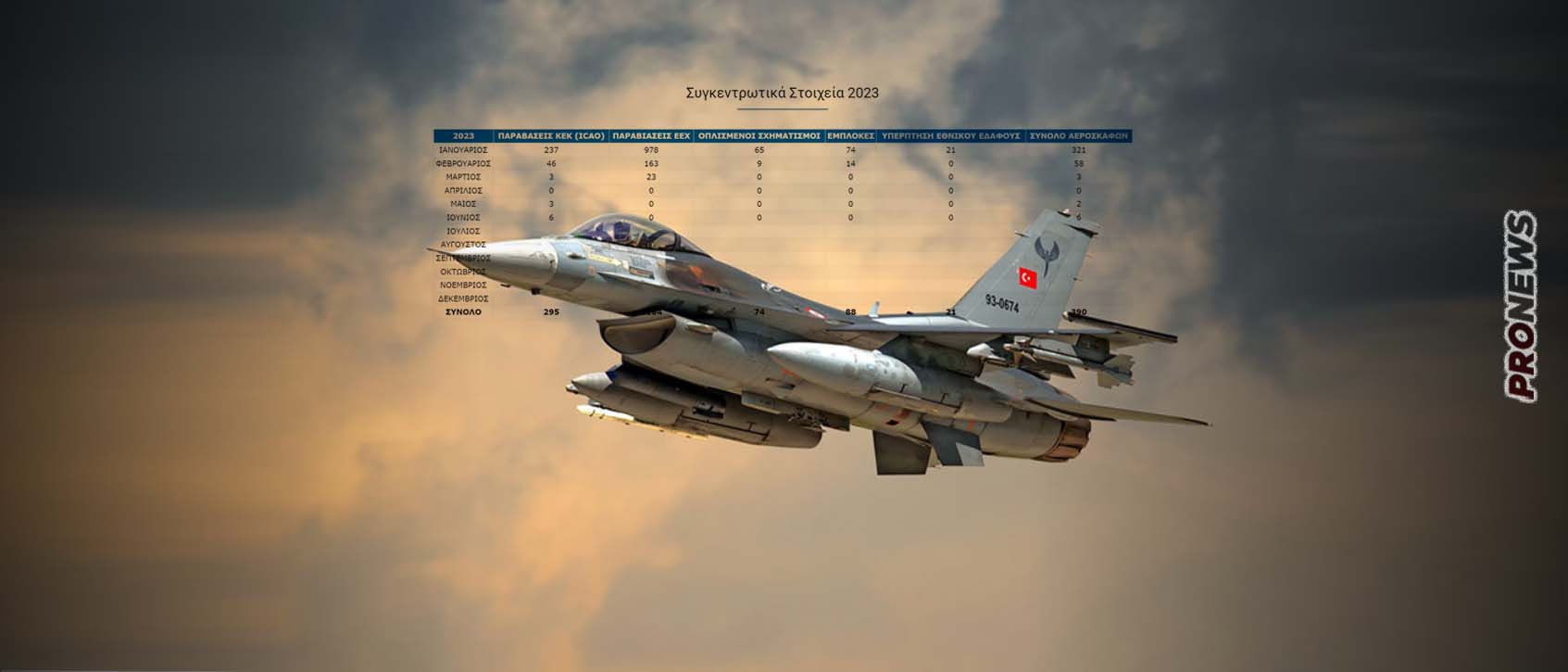 Αποκαλυπτικός πίνακας: Οι φορές που η Τουρκία χρησιμοποίησε F-16 κατά της Ελλάδας – Στην Αθήνα πιστεύουν τον Ρ.Τ.Ερντογάν
