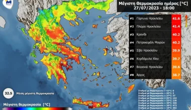 Καιρός: Οι περιοχές με τις υψηλότερες θερμοκρασίες