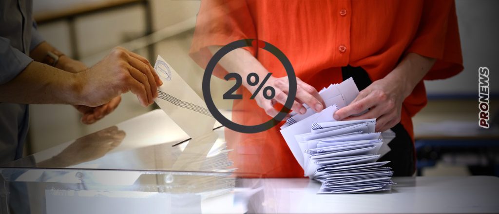 Αυτοδιοικητικές εκλογές: 151.766 θα είναι οι υποψήφιοι και αντιστοιχούν στο 2% των Ελλήνων!