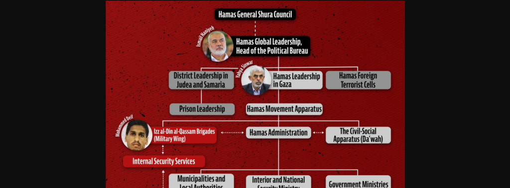 Ο ισραηλινός Στρατός παρουσίασε την ιεραρχία της ηγεσίας της Χαμάς – «Ξέρουμε ποιοι είστε»