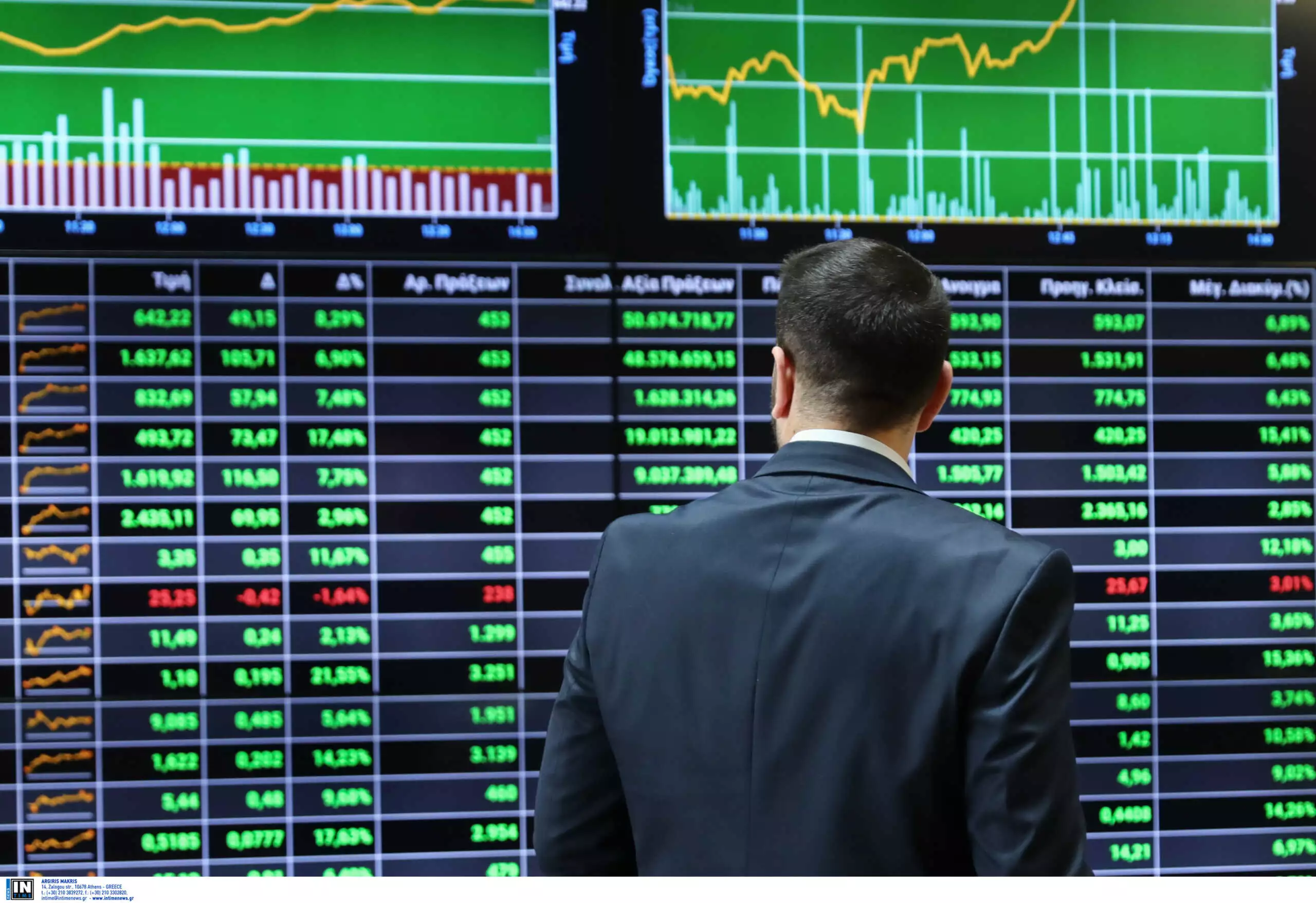 Χρηματιστήριο Αθηνών: Οι τιμές σήμερα 25 Οκτωβρίου – Οριακή πτώση 0,08%