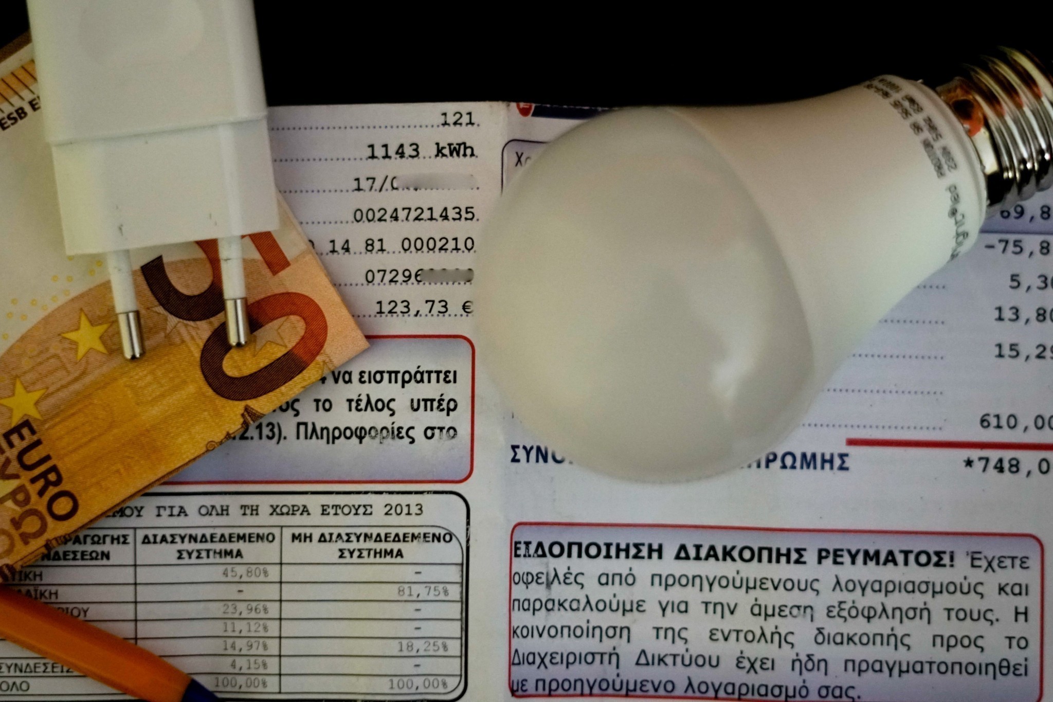 Το πράσινο τιμολόγιο στους λογαριασμούς ρεύματος και τα 8 σημεία προσοχής