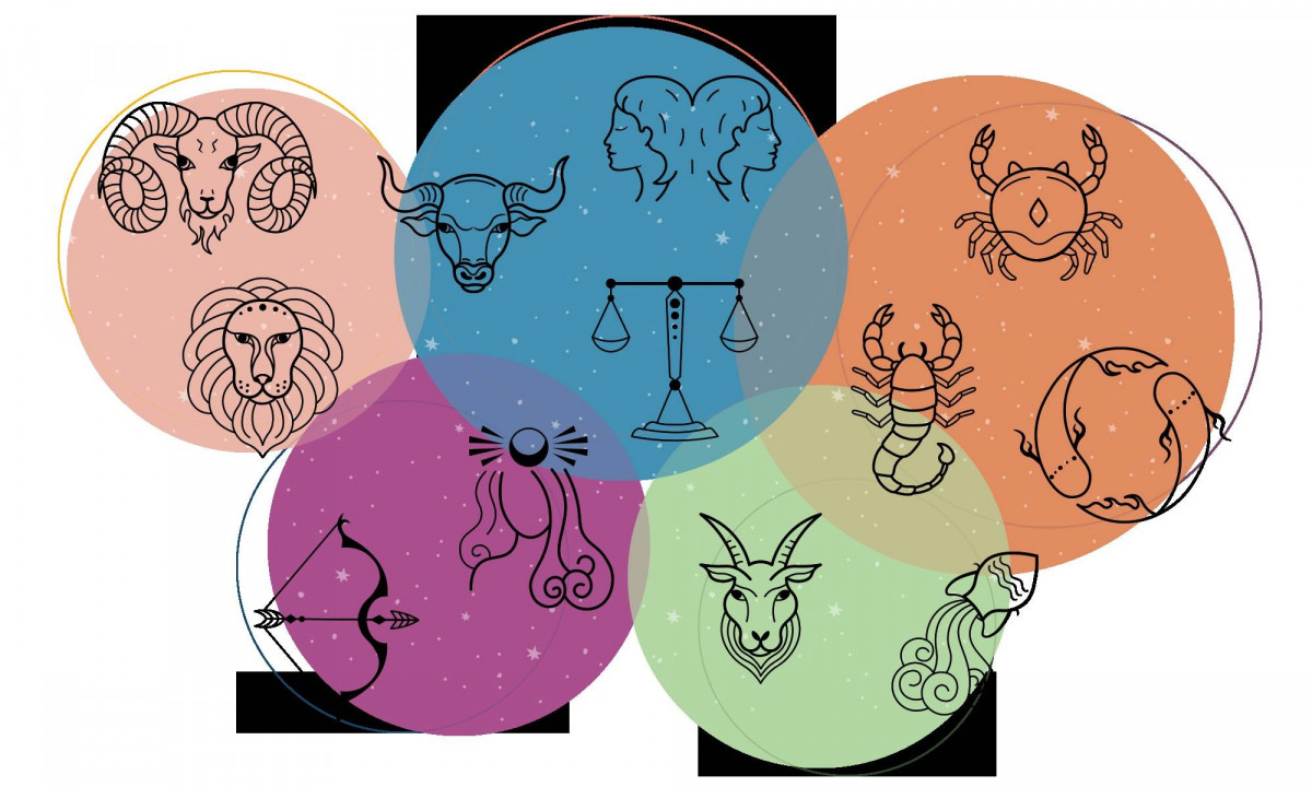 Το δικό σου σε ποια κατηγορία βρίσκεται; – Τα ζώδια με τα πιο υψηλά και τα πιο χαμηλά στάνταρ