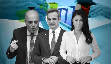Δημοσκόπηση Interview: Στο 30% η ΝΔ – Ο Κ.Βελόπουλος «ξεφουσκώνει» στο 7% – Η Α.Λατινοπούλου στο όριο του 3%