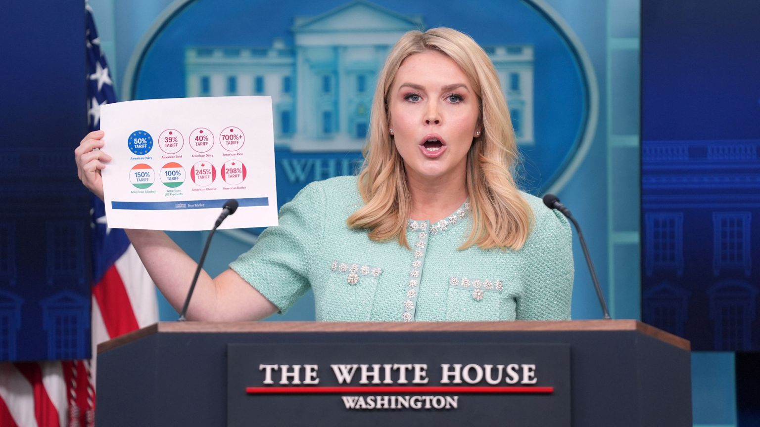 Λευκός Οίκος: «Η προθεσμία της 8ης  Ιουλίου για τους δασμούς δεν είναι κρίσιμη»