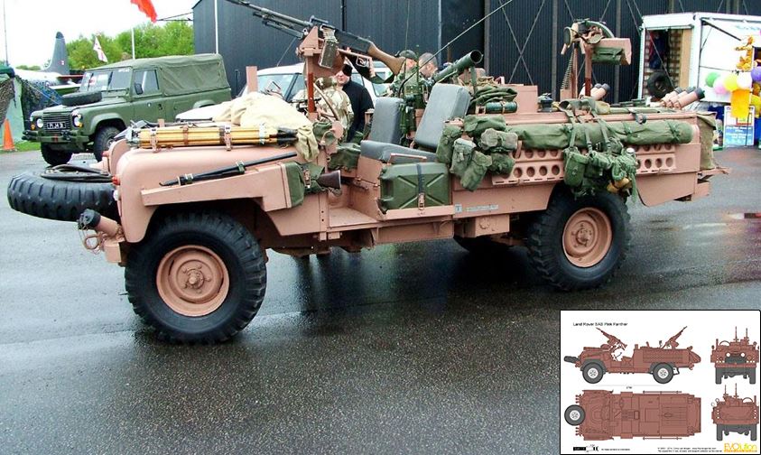 Οι ροζ πάνθηρες του βρετανικού Στρατού: Tι ήταν και πού βρίσκονταν