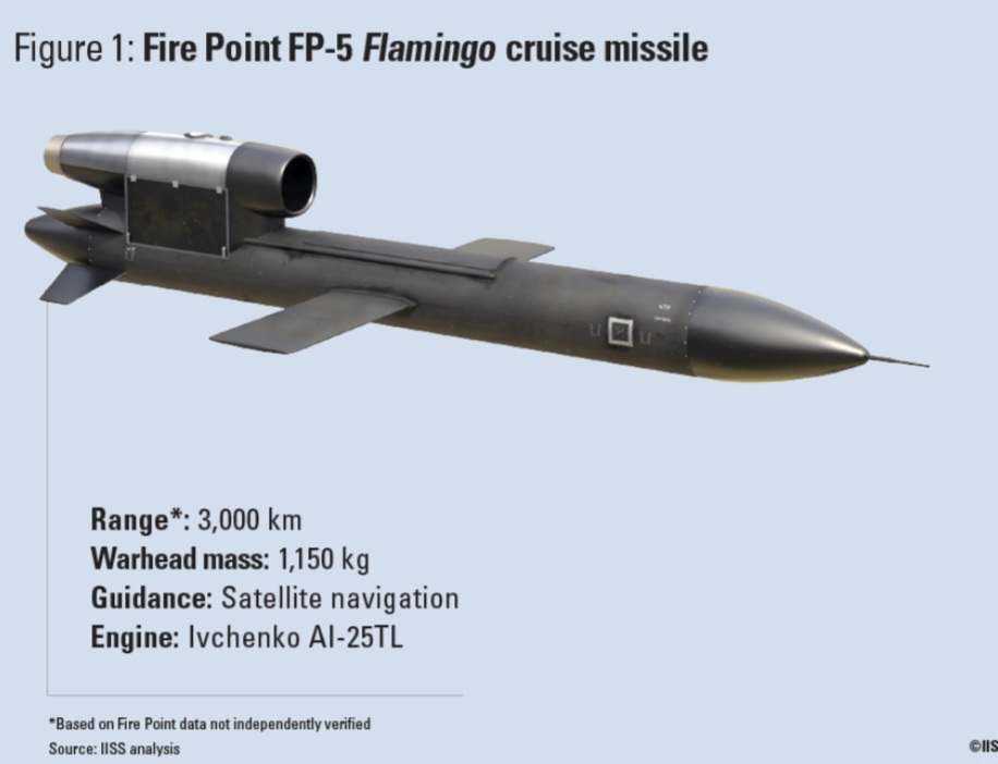Γιατί πολλά από αυτά που λένε οι Ουκρανοί για τους πυραύλους cruise Flamingo δεν ισχύουν