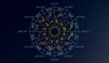 Δες ποια βρίσκονται στη λίστα: Τα τρία ζώδια που θα έχουν την τύχη με το μέρος τους έως τις 16 Νοεμβρίου