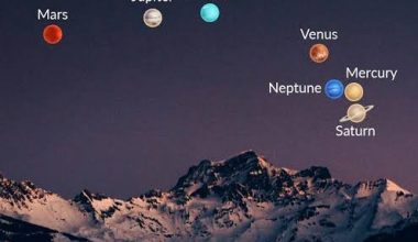 Σπάνια πλανητική «παρέλαση» στις 28 Φεβρουαρίου: Οι έξι πλανήτες που θα ευθυγραμμιστούν