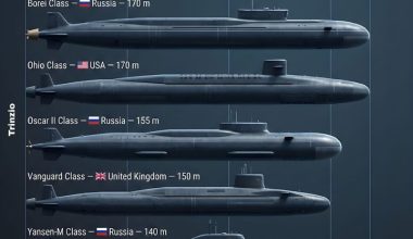 Το ρωσικό Typhoon το μεγαλύτερο πυρηνοκίνητο υποβρύχιο με μήκος στα 175 μέτρα!