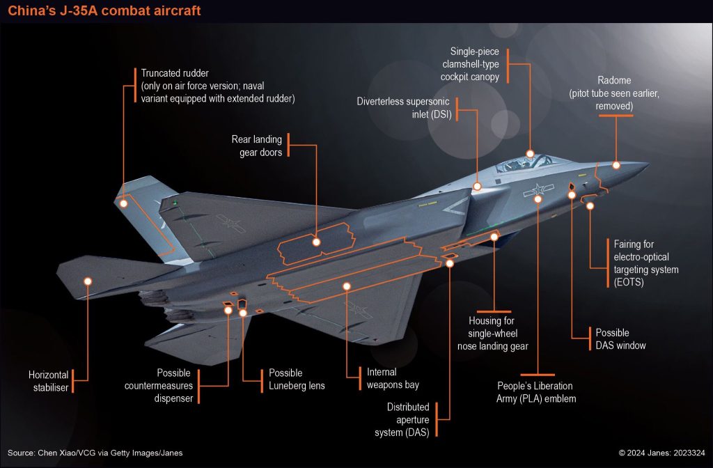 Oι επιχειρησιακοί περιορισμοί των κινεζικών J-35 στο αεροπλανοφόρο Fujian