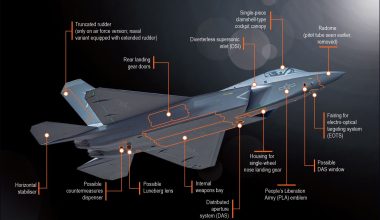 Oι επιχειρησιακοί περιορισμοί των κινεζικών J-35 στο αεροπλανοφόρο Fujian