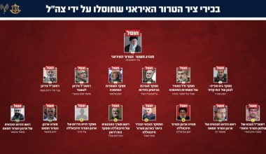 Αυτοί είναι οι Ιρανοί ηγέτες που εξοντώθηκαν από αμερικανικά και ισραηλινά πλήγματα