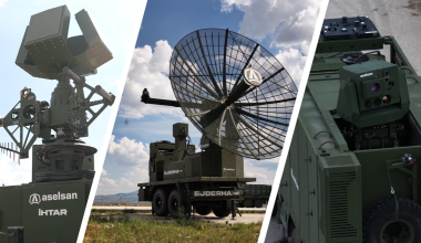 Τουρκία: Παρουσιάζουν το σύστημα «DRONDEF» της ASELSAN ως «ασπίδα» που θα κλειδώσει το Αιγαίο!