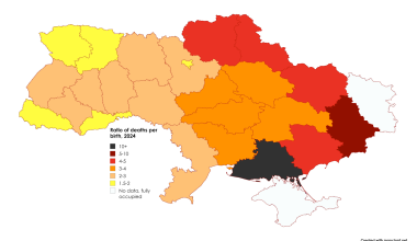 Η Ουκρανία έχασε το 45% του πληθυσμού της από τότε που έγινε ανεξάρτητο κράτος!