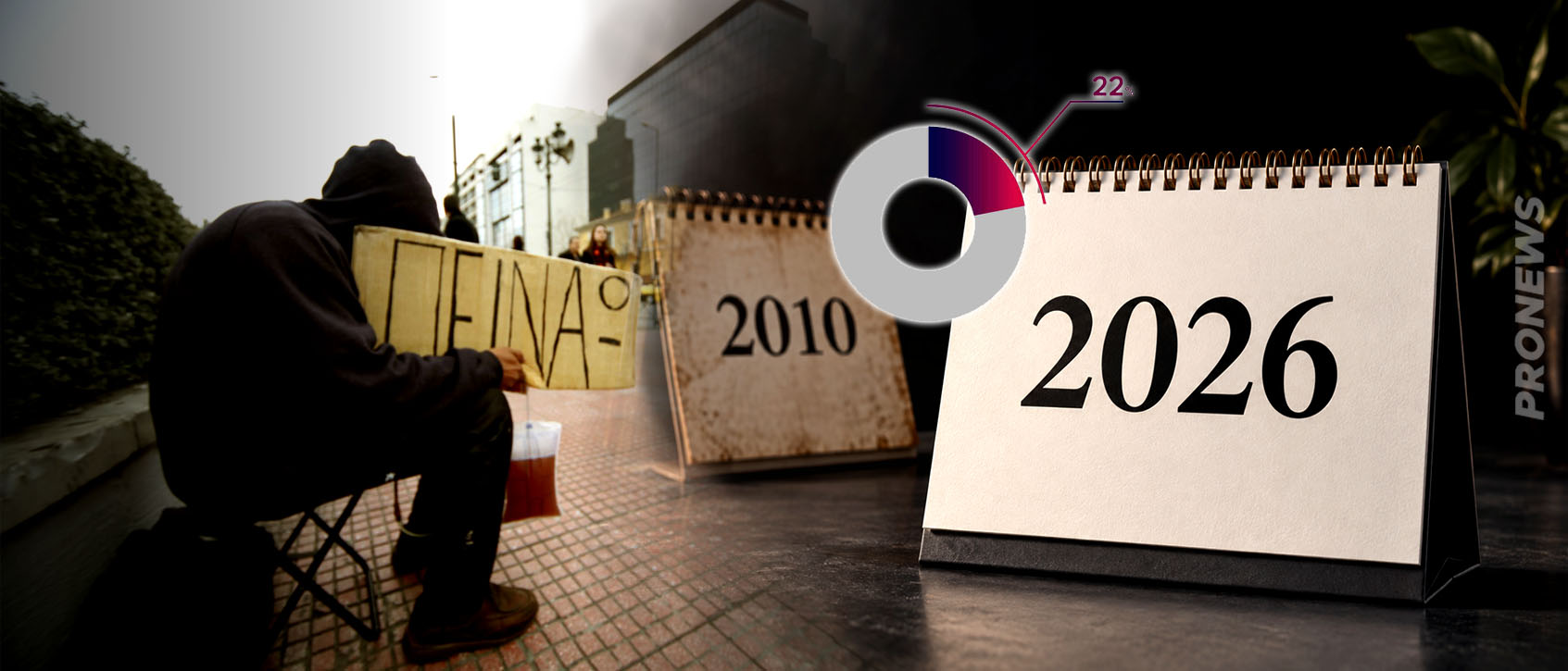 Ο Έλληνας είναι κατά 22,3% φτωχότερος σε σχέση με το 2010!