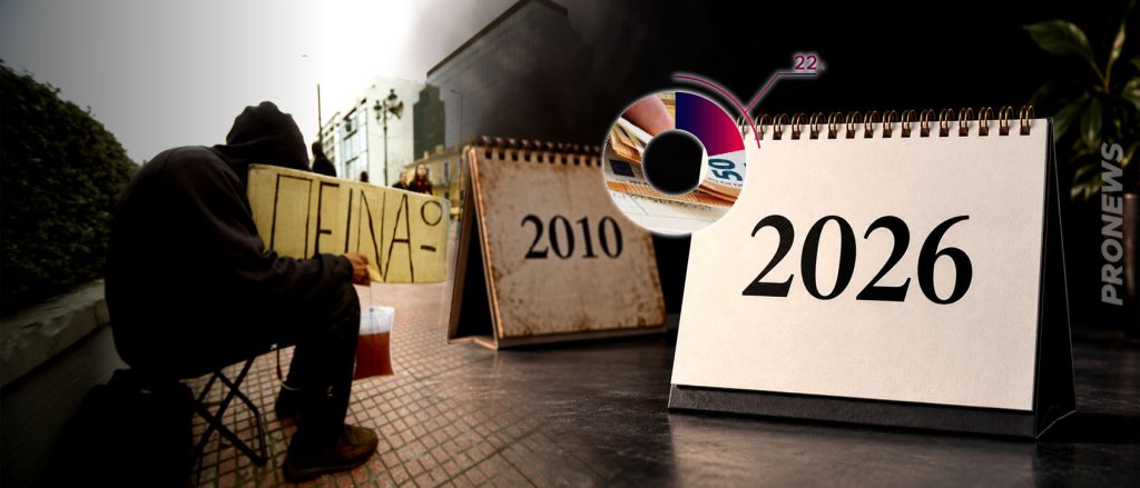 Ο Έλληνας είναι κατά 22,3% φτωχότερος σε σχέση με το 2010!