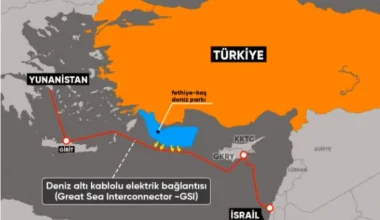 Τουρκικά μέσα: «Η Γαλλία να ζητήσει άδεια για το καλώδιο Ελλάδας-Κύπρου»!