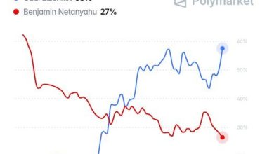 Ο Μ.Νετανιάχου κερδίζει τις εκλογές στο Ισραήλ αλλά χάνει την εξουσία